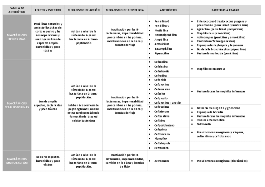 Miniatura del documento antibioticos.pdf