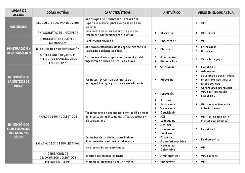 Miniatura del documento antiviricos.pdf