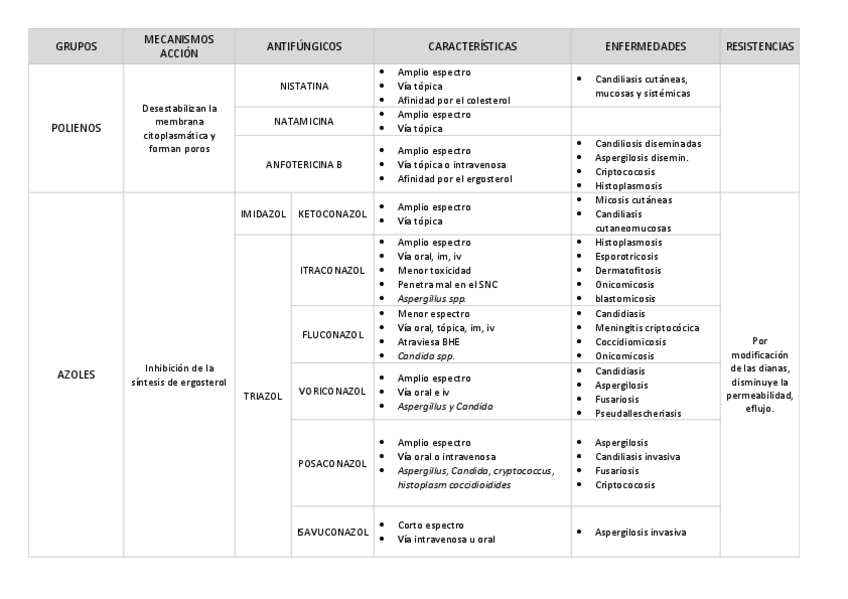 Miniatura del documento antifungicos.pdf