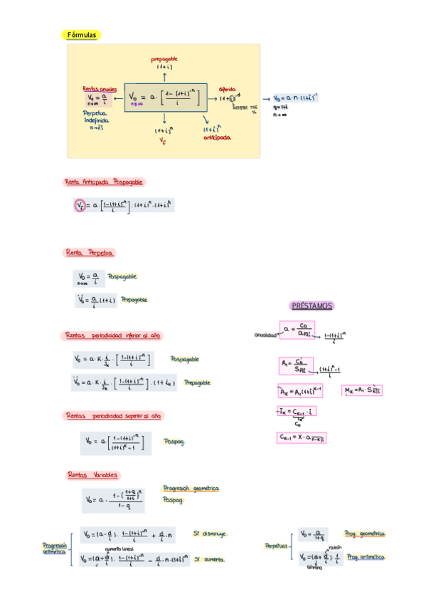 Miniatura del documento Formulas-2o-parcial.pdf