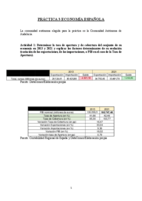 Miniatura del documento PRACTICA-3-ECONOMIA-ESPANOLA.pdf