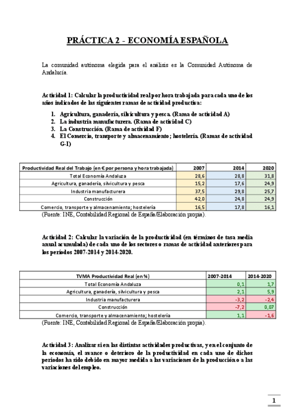 Miniatura del documento PRACTICA-2-ECONOMIA-ESPANOLA.pdf