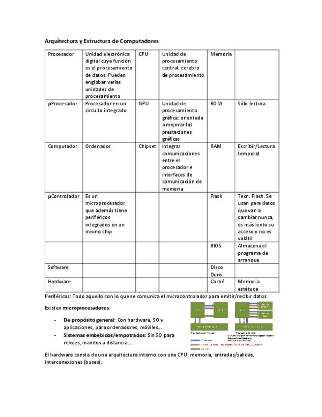 Miniatura del documento Resumen teoria.pdf