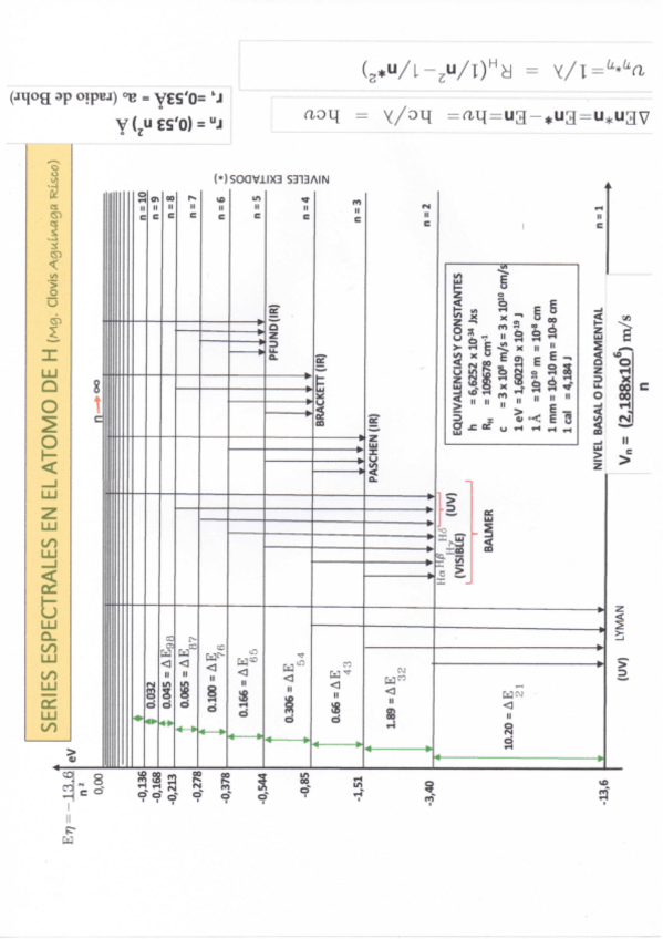 Miniatura del documento SERIES-ESPECTRALES.pdf