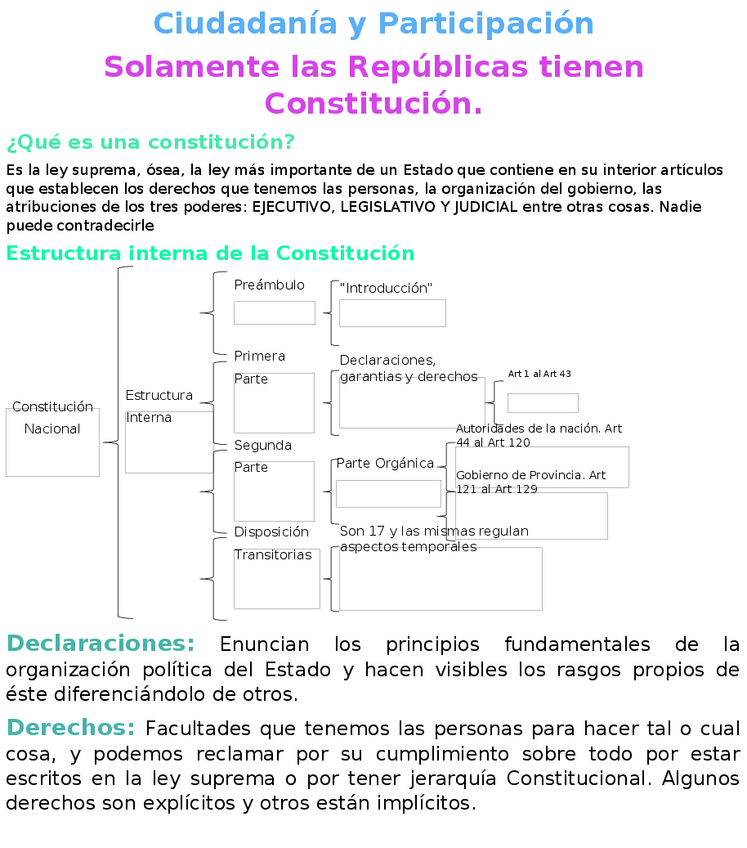 Miniatura del documento Ciudadania-y-Participacion.docx