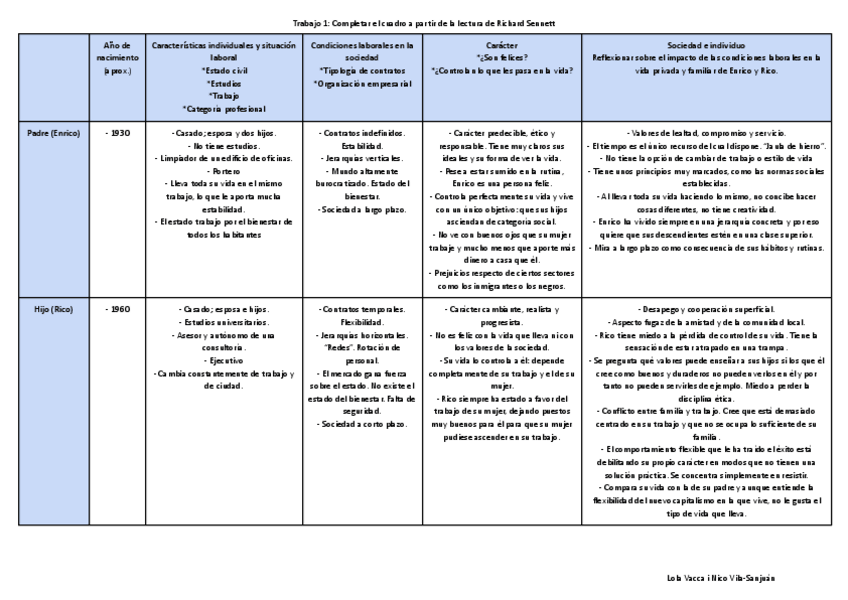 Miniatura del documento Tarea-1-Semi-Estructures-Socioeconomiques.pdf
