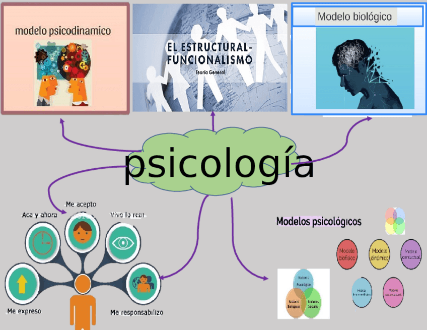 Miniatura del documento psicologia.docx