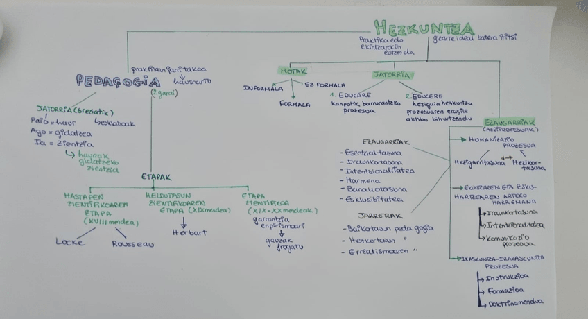 Miniatura del documento mapa-kontzeptuala.jpg