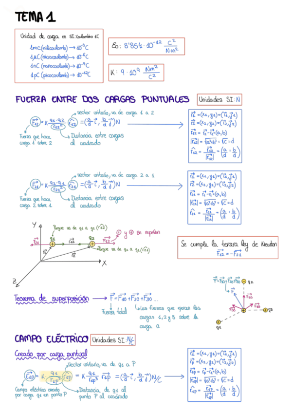 Miniatura del documento Tema-1.pdf