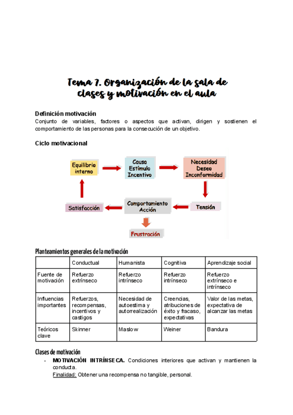 Miniatura del documento Tema-7.-Organizacion-de-la-sala-de-clases-y-motivacion-en-el-aula.pdf