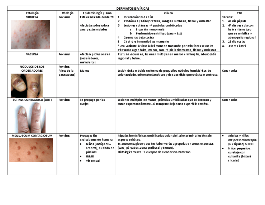 Miniatura del documento DERMATOSIS-VIRICAS.pdf