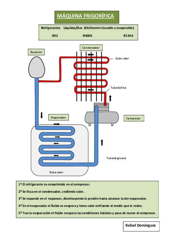 Miniatura del documento Maquina-Frigorifica.pdf