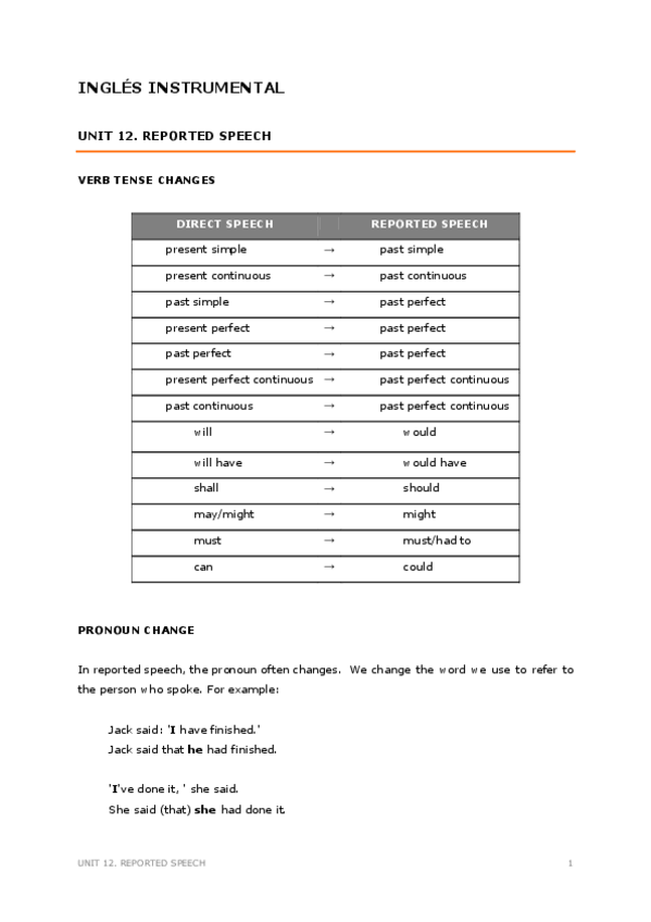 Miniatura del documento Unit-12.-Reported-speech.pdf