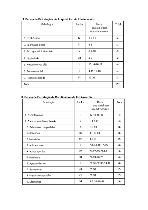 Miniatura del documento Escala-estrategias-aprendizaje-correccion-ejemplos.pdf