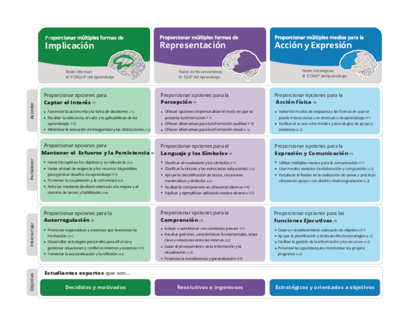 Miniatura del documento Charla-DUA-area.pdf