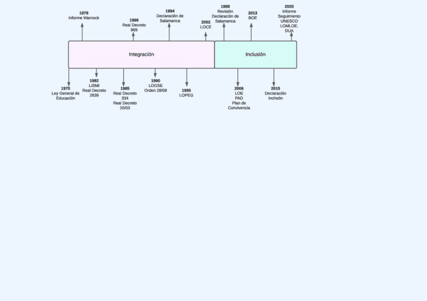 Miniatura del documento 1.Linea-del-tiempo-legislacion.pdf