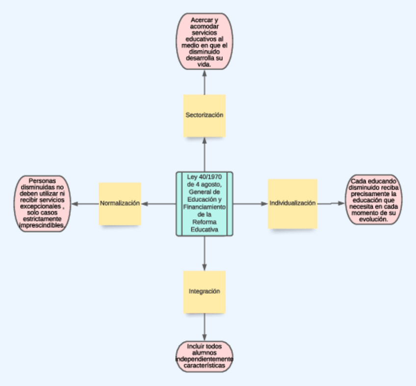 Miniatura del documento 3.-Ley-General-Educacion-1970.pdf