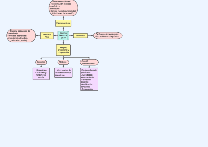 Miniatura del documento 4.-Informe-Warnock.pdf