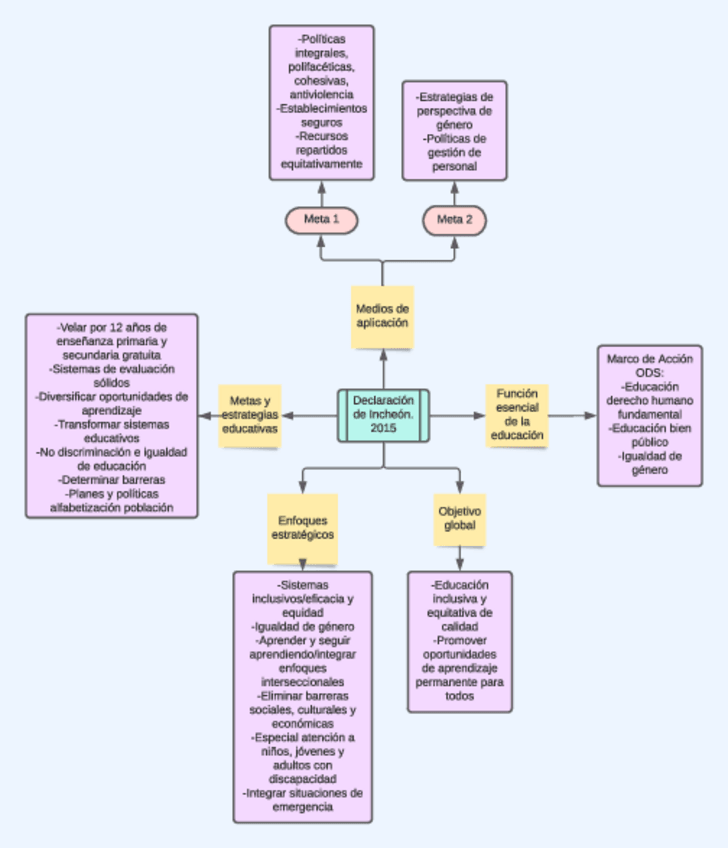 Miniatura del documento 16.-Declaracion-Incheon-2015.pdf