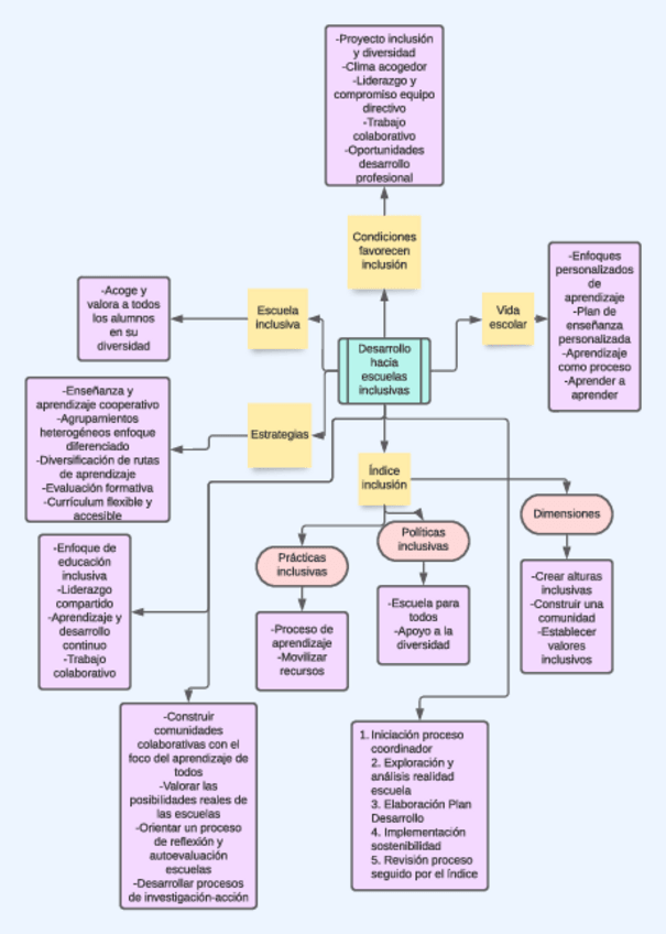 Miniatura del documento I.-Desarrollo-escuelas-inclusivas.pdf