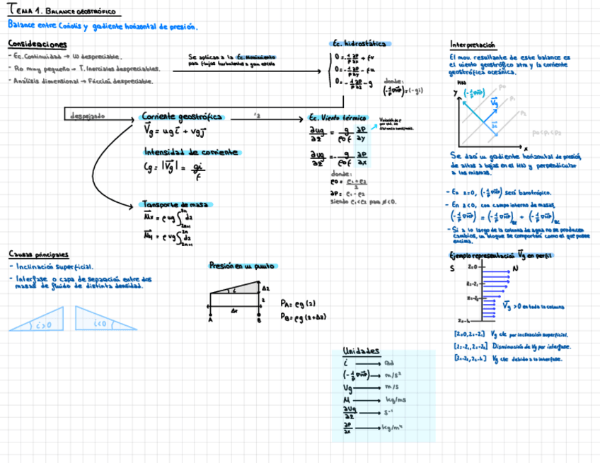 Miniatura del documento EsquemaCompletoOf.pdf