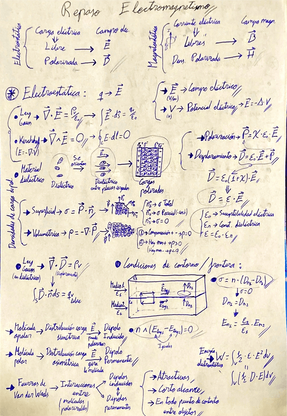 Miniatura del documento Repaso-Electromagnetismo.pdf