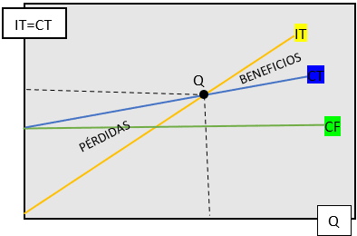 Miniatura del documento grafica-punto-muerto.png