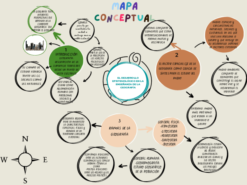 Miniatura del documento MAPA-CONCEPTUAL.-t.2.pdf