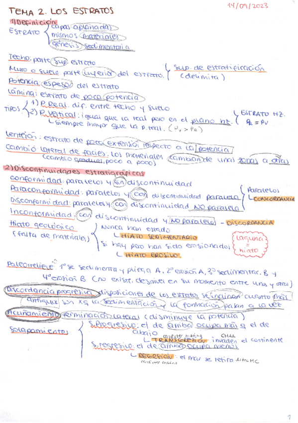 Miniatura del documento Tema-2.-Estratigrafia-y-Tectonica.pdf