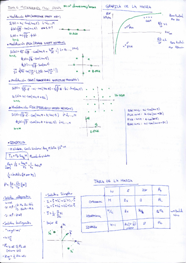 Miniatura del documento tema-6--Tabla-de-la-magia.pdf