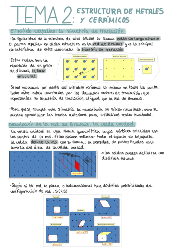 Miniatura del documento T2-Estrct-Metl-y-Cermc.pdf