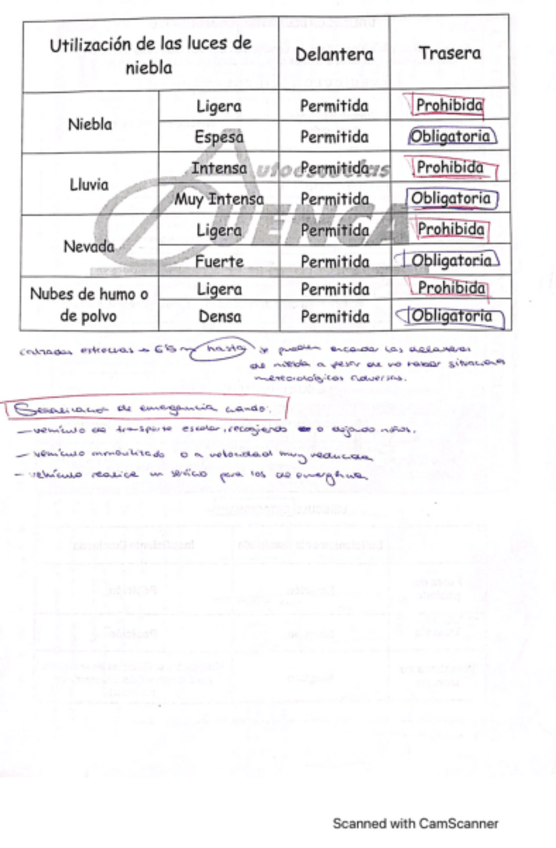 Miniatura del documento apuntes-permiso-conducir-tipo-B-coche.pdf