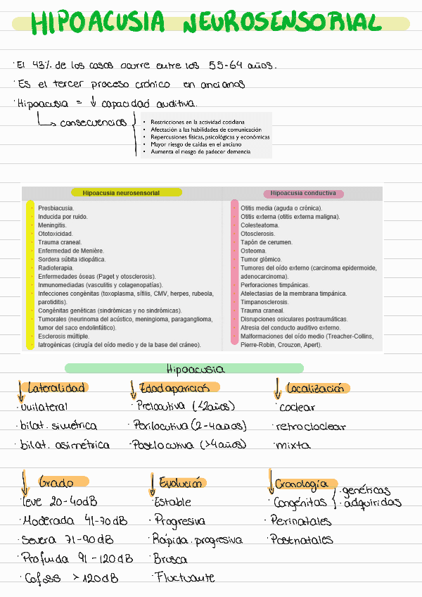 Miniatura del documento Hipoacusia-neurosensorial.pdf
