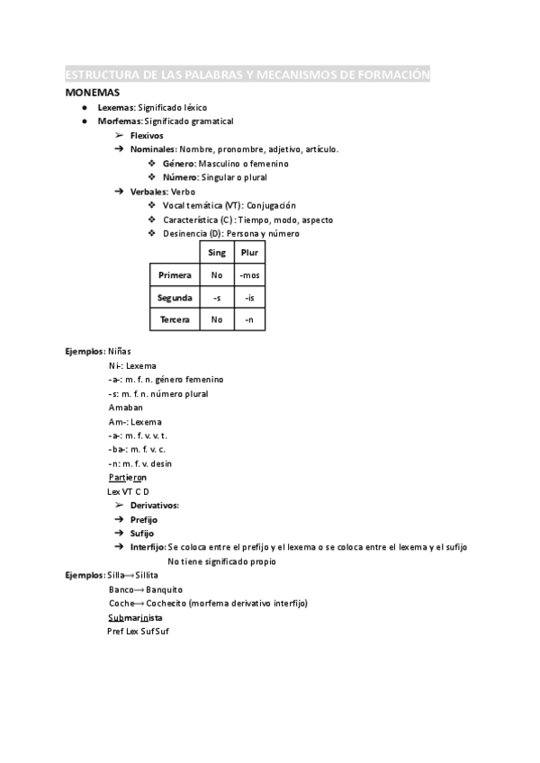 Miniatura del documento ESTRUCTURA-DE-LAS-PALABRAS-Y-MECANISMOS-DE-FORMACION.pdf