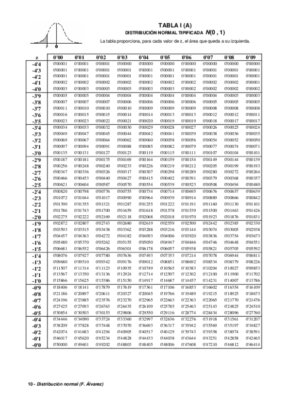 Miniatura del documento Tabla-normal-estandar.pdf