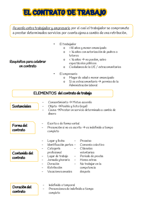 Miniatura del documento ESQUEMA-UNIDAD-6.pdf