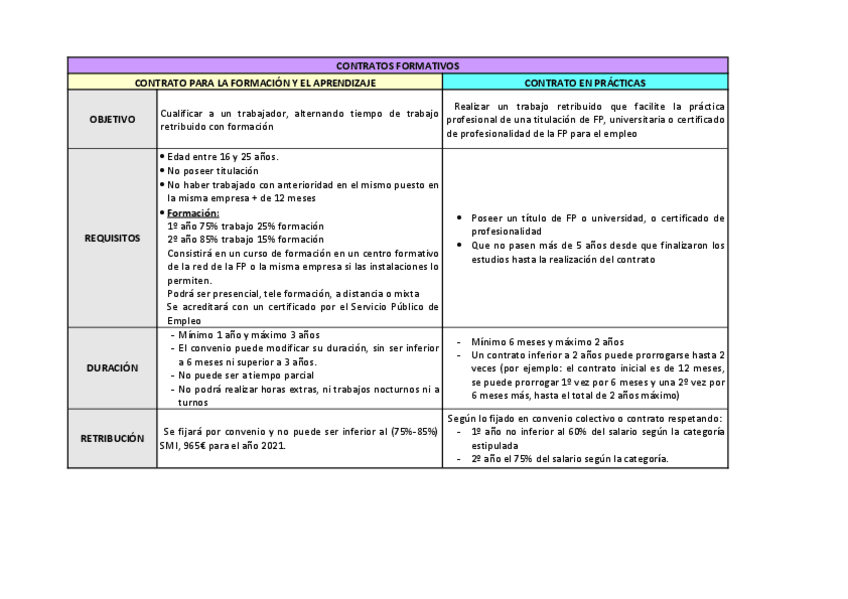 Miniatura del documento modalidades-de-contrato-tablas.pdf