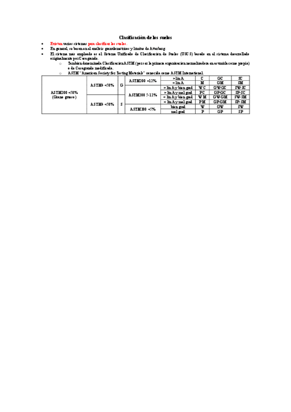 Miniatura del documento Clasificacion-Suelos.pdf