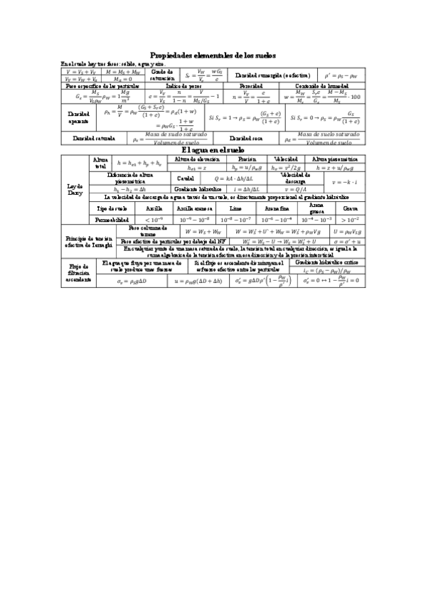 Miniatura del documento Formulario-Suelos.pdf