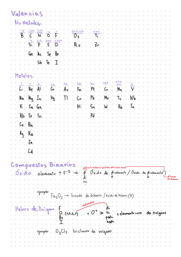 Miniatura del documento quimica-inorganica.pdf