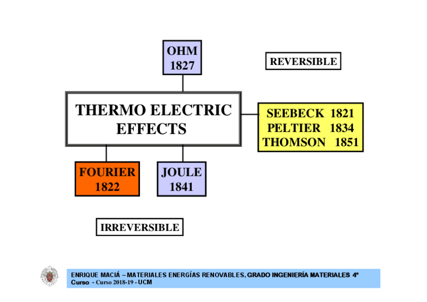 Miniatura del documento MER-Tema4.1.pdf