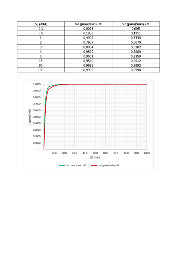 Miniatura del documento Seminario-4.-Graficas.pdf