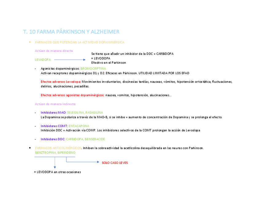 Miniatura del documento FARMACOS-PARKINSON-Y-ALZHEIMER-T.10.pdf