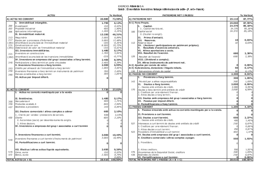 Miniatura del documento Tema-2-Solucio-Alboreda.pdf