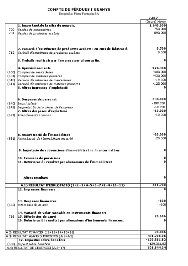 Miniatura del documento Tema-3-Solucio-2-FLORS-FANTASIA.pdf