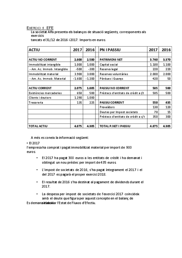 Miniatura del documento Tema-4-Exercicis-Empresa-Alfa.pdf