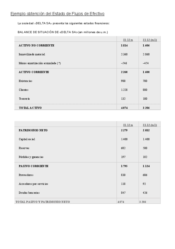 Miniatura del documento Tema-4-Exercicis-Empresa-Delta.pdf