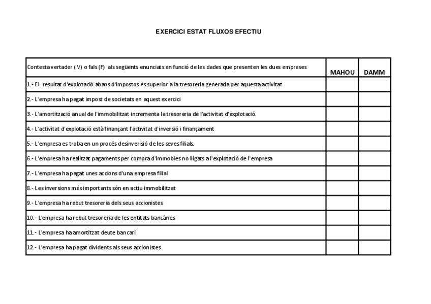 Miniatura del documento Tema-4-Exercicis-MAHOU-DAMM-questionari.pdf