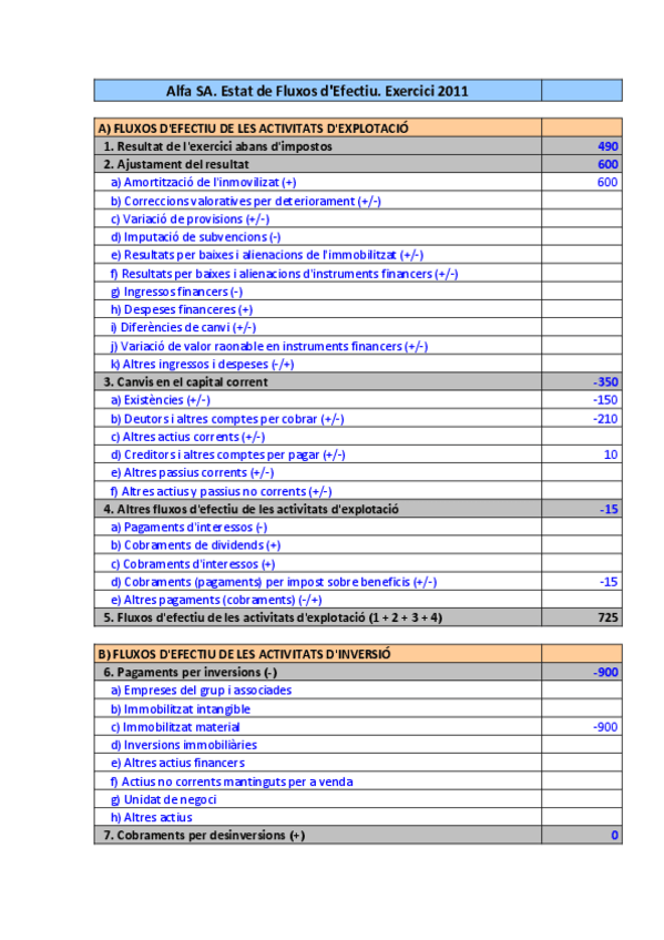 Miniatura del documento Tema-4-Solucio-5-ALFA.pdf