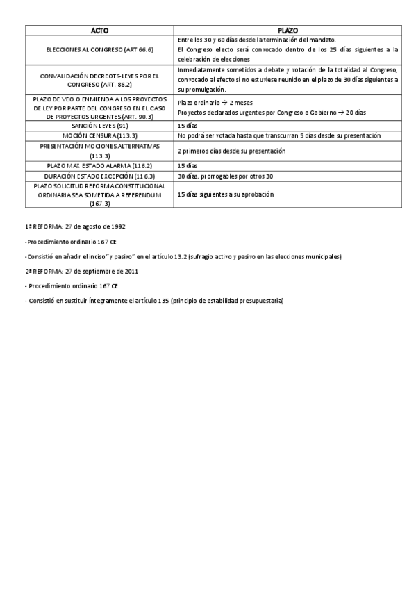 Miniatura del documento mayorias-y-reformas.pdf